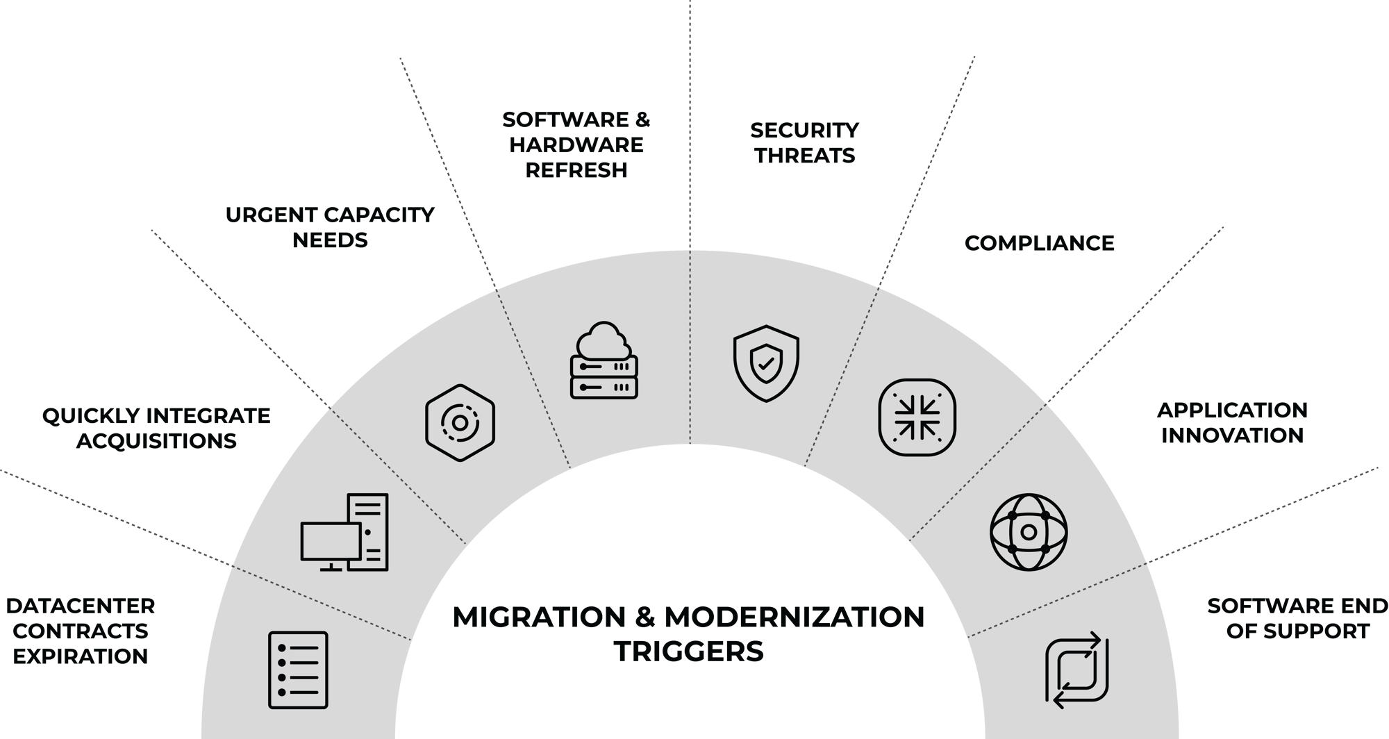 Cloud-Migration and Modernation Triggers-2