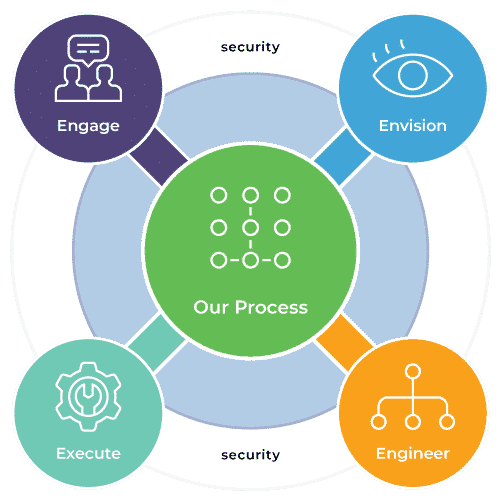 Our-Process-Wheel-outline-1